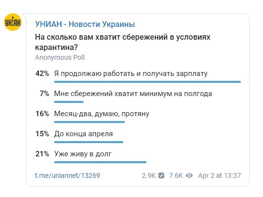 Опитування читачів УНІАН