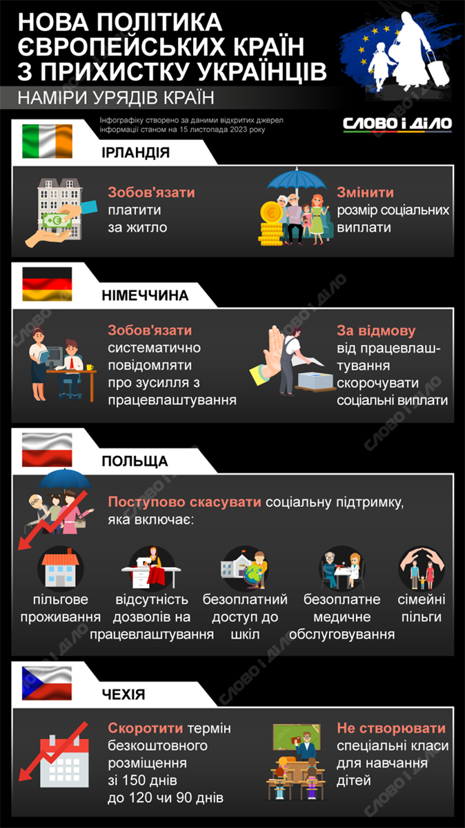 інфографіка «Слово і діло»