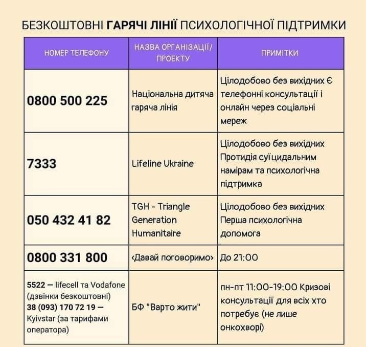 Цілодобові гарячі лінії