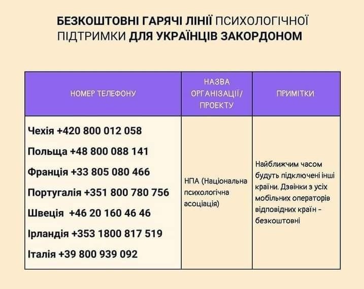 Психологи для українців за кордоном