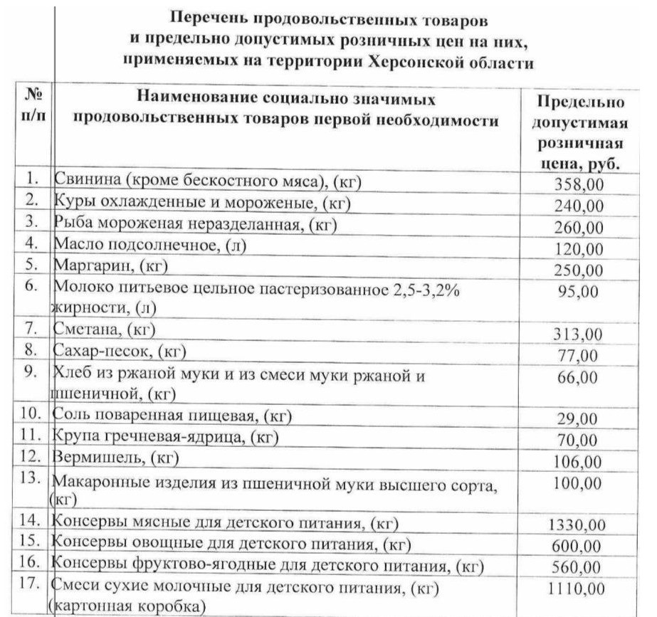 Ціна на продукти на Херсонщині