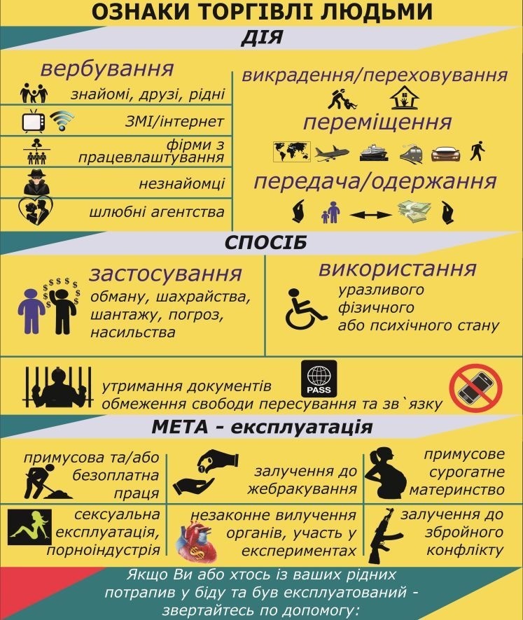 Ознаки торгівлі людьми
