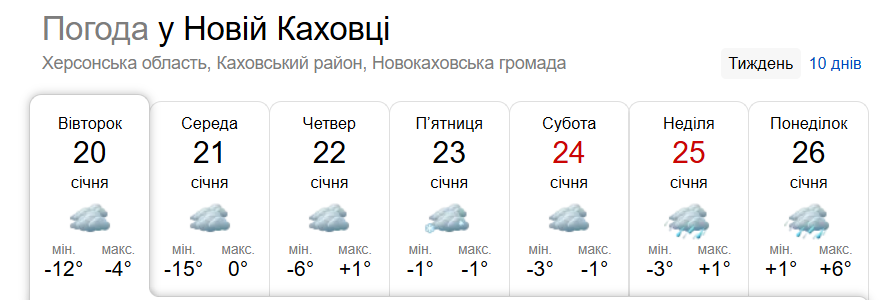 5 понеділків до весни: коли в Україну прийде потепління